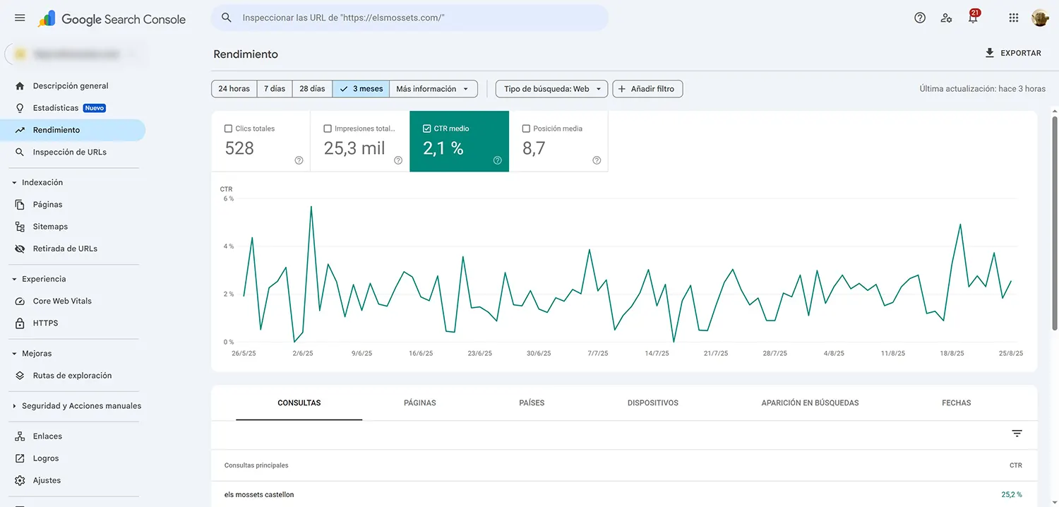 ctr-medio-google-search-console