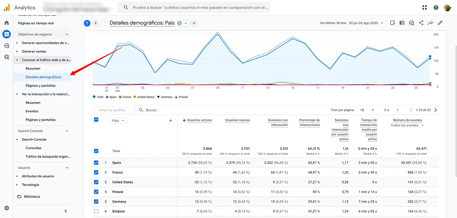 detalles-demograficos-google-analytics