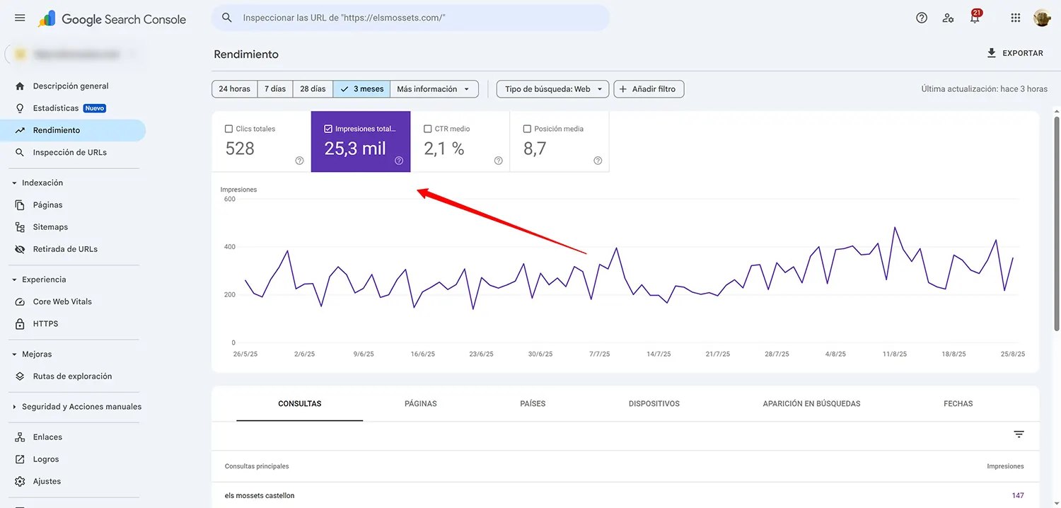 indicadores-impresiones-google-search-console