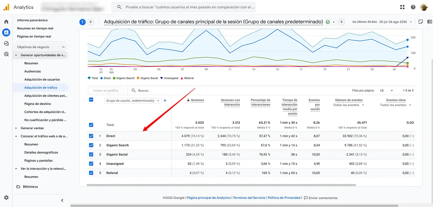 vista-datos-seccion-adquision-trafico-google-analytics